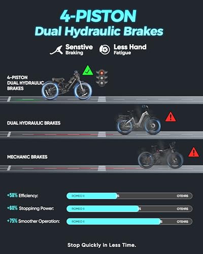 Image of 2026 eAhora Romeo Pro 3 /2 52-46 Mph Electric Bike for Adults, 6000W /4000W /2500W Dual Motor Ebike 60V 80Ah /52V 70Ah Battery 235+Miles Long Range, 26*4.0 inch /20*4.5 inch Fat Tire, Full Suspension, All Terrain