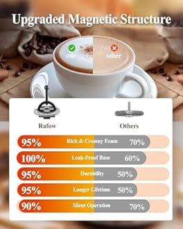 5-in-1 Milk Frother and Steamer - Upgraded Automatic Milk Steamer 11.8oz Hot & Cold Foam Maker and Milk Warmer with LED Display Touch Screen & Two Whisks for Latte,Cappuccinos,Silent Working