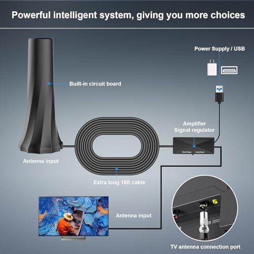 Stabilo Tv Antenna-Tv Antenna Indoor-Tv Antenna For Local Channels,Support Tv Antenna For Smart Tv Indoor And All Older Tv'S -Signal Booster 15Ft Coax Hdtv Cable thumb #6