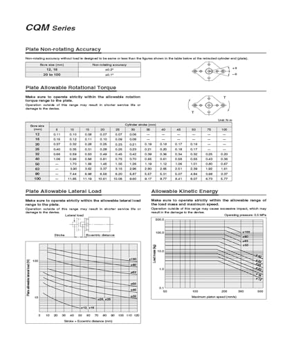 Vérin pneumatique compact CQMB20-15 rigide à double effet 30mm