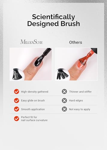 Image of MelodySusie Thick Gel Nail Polish Set- 2 Pcs 15ML Black & White Gel Polish Set Soak Off UV LED White Gel Polish Christmas Gift for Women Nail Art Manicure Salon DIY Nail Design Decoration at Home
