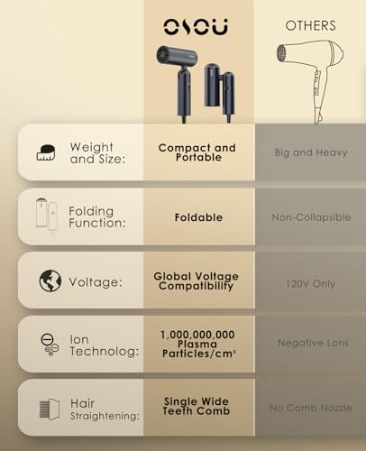 osou Travel Hair Dryer の商品画像 8