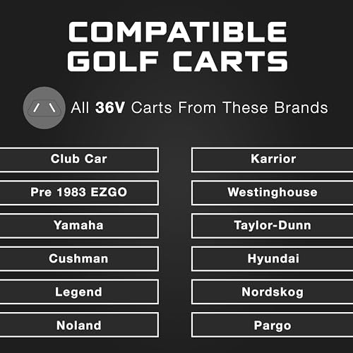 FORM 36V Charger for All Brands
