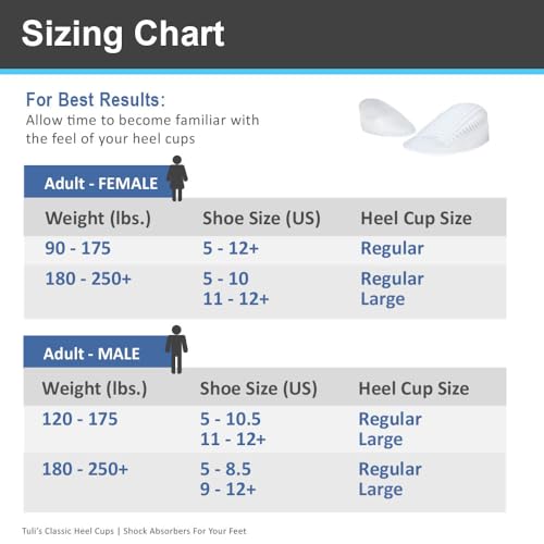 Image of Tuli's Classic Gel & Heavy Duty Gel Heel Cups for Heel Pain, Combo, Regular | Shock-Absorbing Cushion Inserts for Plantar Fasciitis, Sever's Disease & Heel Pain