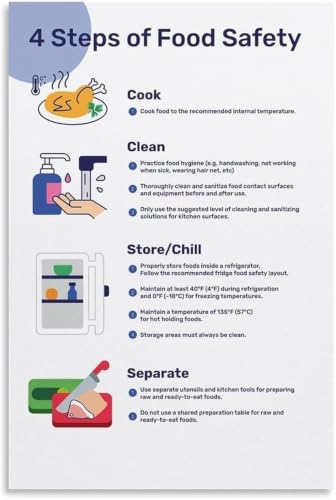 Affiche 4 Steps Food Safety déco murale toile pour salon et cuisine