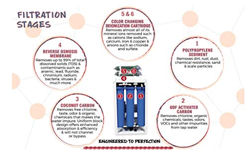 Commercial Grade Reverse Osmosis + Deionization (RO/DI) Water Filtration System - 300-800 GPD - 0 TDS Booster Pump (800 GPD)