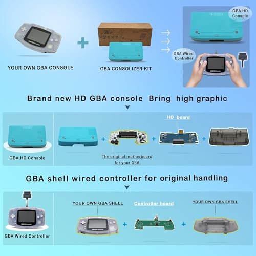 Image of GBA Console DIY Kit - Compatible With Game Boy Advance Support 32PIN /40PIN - Easy Installation Without Soldering GBA HD Kit