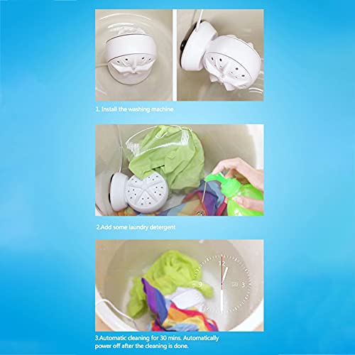 Product Variant View