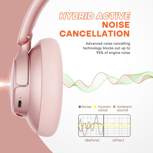 Image of BERIBES Hybrid Active Noise Cancelling Headphones Wireless Over Ear 70Hours | Foldable Bluetooth 6.0,Transparent Modes,3.5MM Cable,Lightweight Built-in Mic,HiFi Stereo Deep Bass,Soft-Earpad,Fast Charging