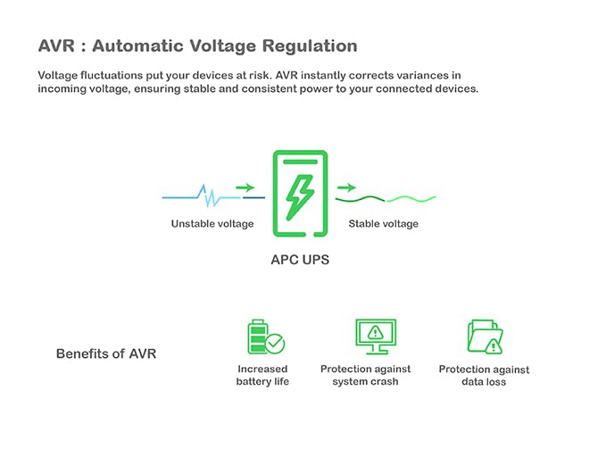 Image of APC Back-UPS BX1100C-IN 1100VA / 660W UPS | Backup for Desktop PC, WiFi Router & Home Office | 4 Power Backup Outlets | AVR Voltage Protection | 2 Year Warranty