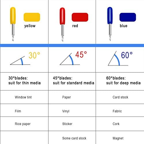 20 PCS 3rd Party Accessory Blades for Cricut,Explore Air 2, Expression, 10P 45°, 5P 30°, 5P 60°(20 Pack)