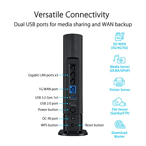 Image of ASUS RT-AX59U AX4200 AiMesh Combinable Router (Tethering as 4G and 5G Router Replacement, WiFi 6, AiProtection Pro, Parental Control, 160MHz Bandwidth, USB 3.2 Gen 1 Port, VPN Functions)