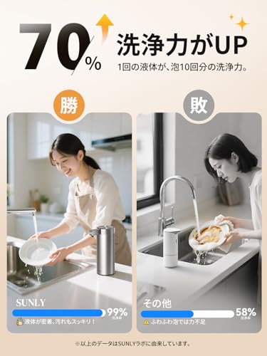 SUNLY Clearis-L 自動ソープディスペンサー の商品画像 3
