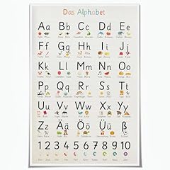 Colorful ABC and 123 Learning Poster