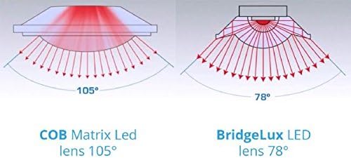 LED Culture sonlight hyperled G3 + 810 W — vue 4