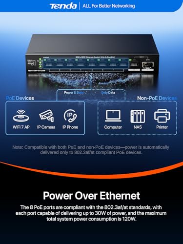 Image of Tenda 10 Port Gigabit PoE Switch, Network Switch with 8 Port PoE+@120W, 1*Gigabit Uplink & 1*SFP, Plug & Play, VLAN /Extend Mode, for IP Cameras /VoIP Phones, Sturdy Metal, Wall Mount (TEG1110PF)