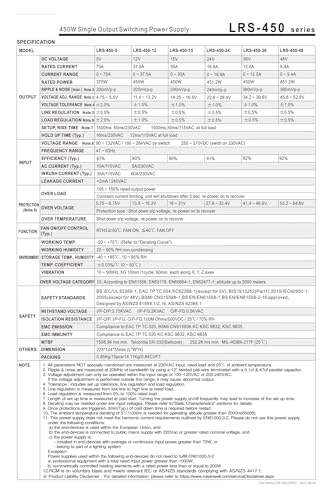 Alimentation à découpage 15V LRS-100 transformateur boîtier métal perforé - 3