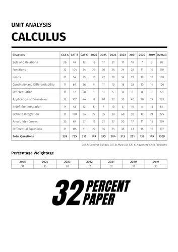 Image of MathonGo JEE Main Mathematics Chapterwise & Topicwise Previous Years Solved Papers (2025 - 2019) - JEE Main Maths Chapter-wise PYQ Book For 2026 Covering All 143 JEE Main Online Papers