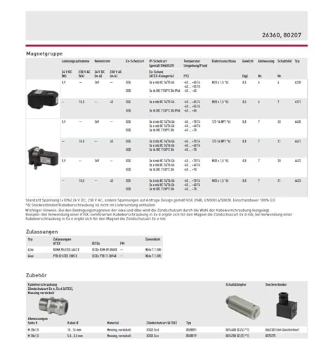 Électrovanne hydraulique pour stabiliser la pression interne - 6
