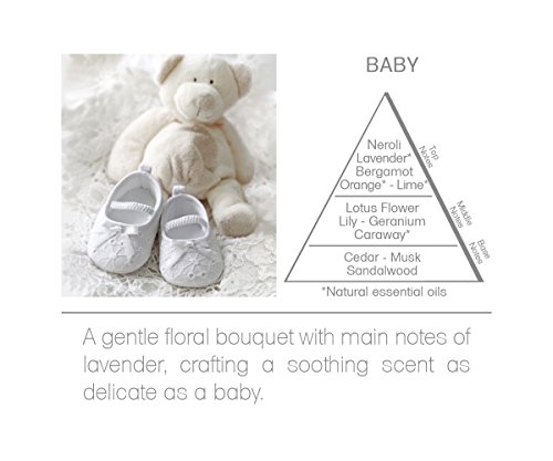 Acqua Aroma Baby Collection Difusor 250 ml miniatura 6