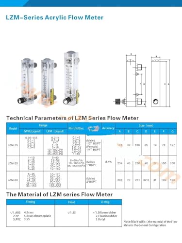 Débitmètre LZM-15 avec vanne 1/2 BSPT NPT pour ajuster le débit d'eau instable - 3