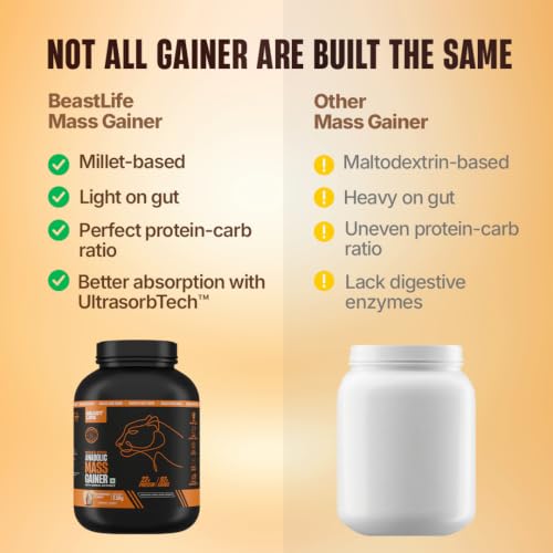 Image of BeastLife High Protein Mass /Weight Gainer | 2.5 KG | Butterscotch | NABL LAB Tested | For Muscle Gain & Fast Growth | Cereal-Based Formula, No Maltodextrin | India's #1 Cereal Based Bulk Gainer