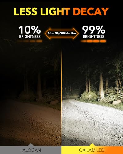 Oxilam OXILAM-M5SH7W2-US Newest H7 Led Bulb 22000Lm 7X Brightness thumb #3