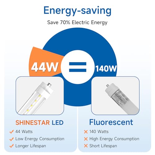 SHINESTAR 2-Pack 8ft LED Bulbs, 44w 6500K Daylight, Ballast Bypass, Dual-end,