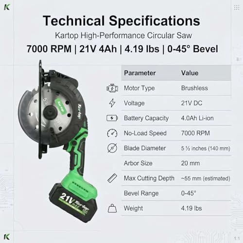 Image of KARTOP Mini Circular Saw Cordless, 5-1 /2 inch Sierra Circular with 3 Blades & 2 Pack 4.0Ah Battery, 7000RPM Power Saws for Wood, Soft Metal, Plastic Cutting