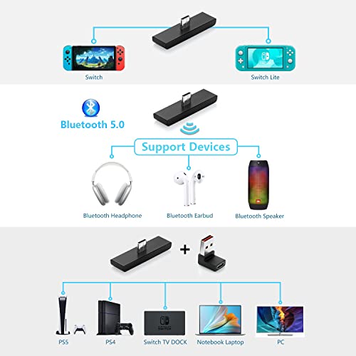PEPPER JOBS Dual Bluetooth 5.0 USB-C Adapter, Compatible with PC/Laptop/TV/Switch/PS4/PS5, Wireless Audio Transmitter with aptX Low Latency, Dual Bluetooth Devices Connecting, 3.5 mm Mic Chat(Black)