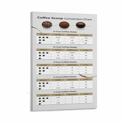 Coffee Scoop Conversion Chart Poster Coffee1 Measurement Barista Knowledge Guide