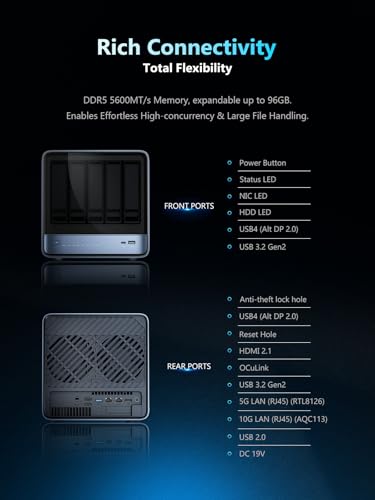 MINIS FORUM N5 Pro 5-Bay Desktop NAS, Ryzen AI 9 HX Pro 370 12C/24T, 96GB DDR5 ECC RAM, 128GB SSD, 10GbE+5GbE, 3X M.2 NVMe, OCuLink, 4K HDMI, 2X USB4, PCIe ×16, MinisCloud OS (ohne Festplatten)