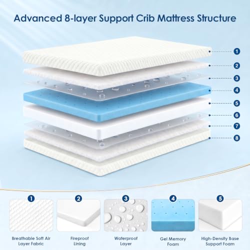 SCHNAUZER HOME Dual Sided Memory Foam Mattress