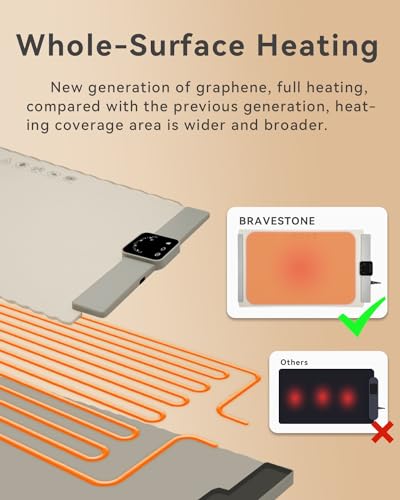 Food Warmer Mat, Electric Portable Silicone Warming Plate, Roll Up Heating Tray for Food, 5 Heat Levels, 24x15.7, (White)