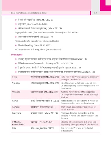 Image of The Anthology of Roga Nidana & Vikriti Vigyan (Vol.1) (Subject Code : AyUG-RN) - As Per New NCISM