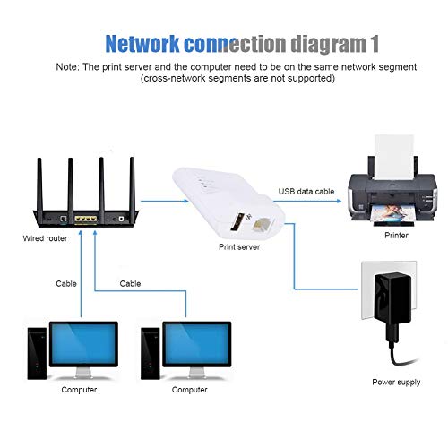 Queen.Y External Print Server,High Speed USB Printer with Multiple Computer Sharing,Network Print Server Adapter Support Automatic line Printing
