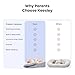 KEESLEY Baby Support Cushion for Supervised Play and Feeding Soft Infant Lounger Pillow