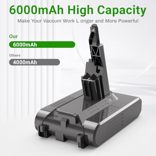 Image of Replacement Battery Compatible for Dyson V-7 Battery (2 Filters), 35 Mins Normal / 7 Mins Max Mode, Compatible with Animal /Trigger /Motorhead /HEPA /Car+Boat /Absolute Series