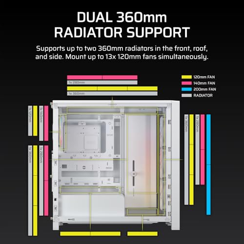 Image of CORSAIR Frame 4000D LCD RS ARGB Modular Mid-Tower ATX PC Case - XENEON Edge LCD Touchscreen, InfiniRail Fan Mounting System, 4X RS120 ARGB PWM Fans, Reverse Motherboard Support - White