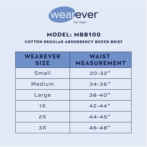 Wearever 3-Pack Men's Assorted Regular Absorbency Washable Reusable Incontinence Boxer Briefs Large (Waist 38-40) #TOP6