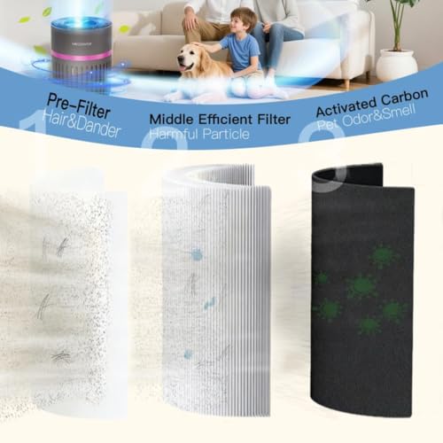 MEGAWISE H13 HEPA Air Purifier for Bedroom, Office & Small Rooms, 3-Stage Filtration with 360° Air Intake, 24dB Quiet Sleep Mode, Activated Carbon Filter for Smoke, Dust, Pet Dander & Odor, Ozone Free by MEGAWISE - Image 3