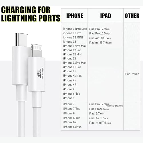 Image of Type C To I 20W Fast Charging Cable & 480Mbps Data Transfer Speed for iPhone 14 /13 /12 /12 PRO Max /12Mini /11 /11PRO /XS /Max /XR /X /8 /8Plus (White) 1.2M