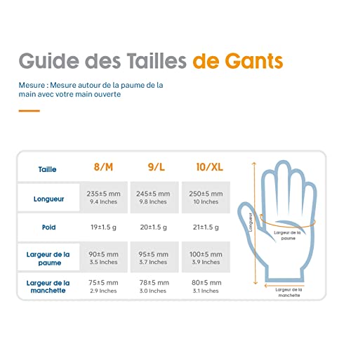 Andanda Safety Work Gloves, Anti-Slip Pu Coated Gardening Gloves For Digging, Weeding For Men, Breathability, Warehouse, Garden, Purple #TOP7