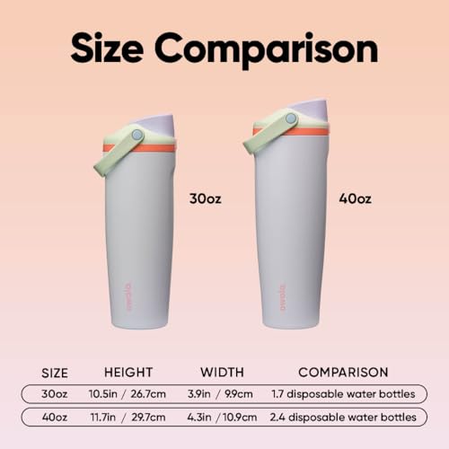 Image of Owala FreeSip Sway Insulated Stainless Steel Water Bottle with Two-Way Spout, Built-In Straw and Bucket Handle, Made for Travel, School, and Sports, 40oz, BPA Free, Leak Proof, Beach House