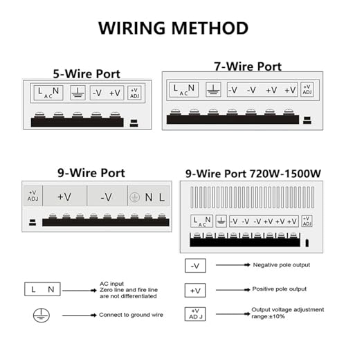 Alimentation à découpage 12V 20A SMPS pour bande LED et appareils DC - 7