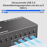 10 Port 8 Port HDMI KVM Switch 2 Monitore 10 PC 4K@60Hz EDID-Simulation, Dual Monitor KVM Switches mit 4 USB 3.0 Ports für Tastatur Maus, Audio RS232, mit Controller,12V Power und 10 USB-Kabeln – Ansicht 7