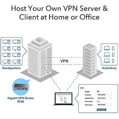 Cudy Gigabit Multi-WAN VPN Router, 4 WAN Ports, SMB, Load Balance, WireGuard OpenVPN IPsec, PPTP L2TP, Small Business Firewall for Office Network Security, R700