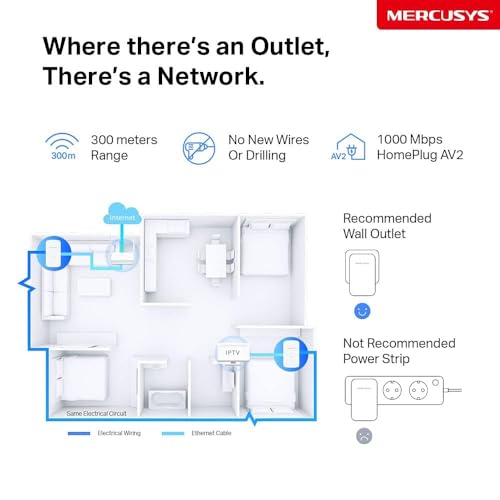MERCUSYS MP500 KIT Powerline Adapter Kit, AV1000 Gigabit TP-Link Powerline Network Adapters, HomePlug AV2 Ethernet Over Power, Up to 1000Mbps, 300m Range, Wired Network Extender for Home, Gaming - Image 4