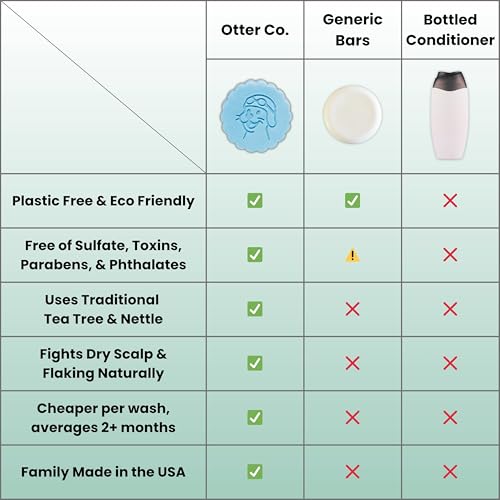 Image of Otter co. Tea Tree Conditioner Bar for Dry, Itchy, Flaky Scalp - Soothe and Hydrate - Zinc, Apple Cider Vinegar, Moisturizing Bar Conditioner - Vegan, Natural, Sulfate Free - All Hair Types, USA Made