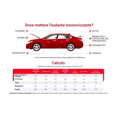 Isolante insonorizzante per Auto in gomma butilica smorzante vibrazioni